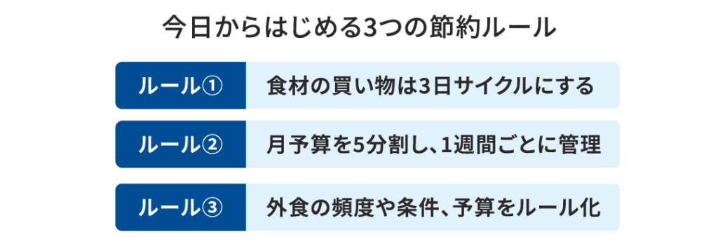 食費の無駄を省く!今日からはじめる3つの節約ルール