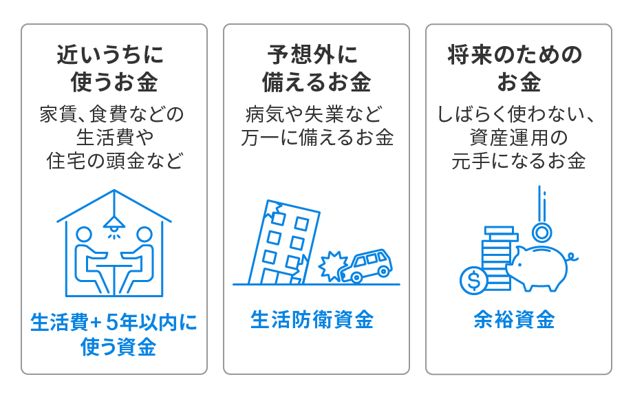 自分のお金を3つに分ける