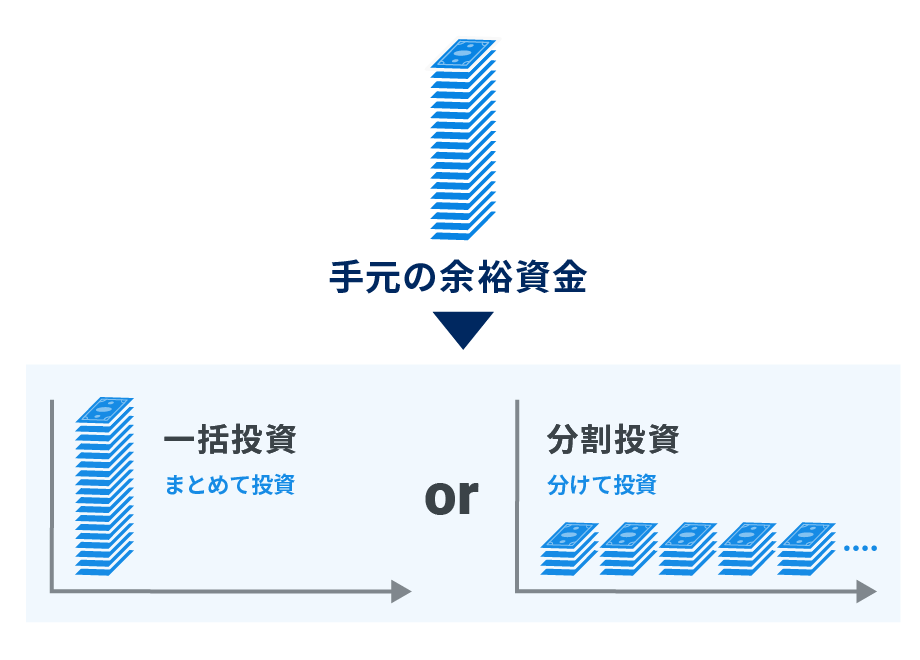 「一括か分割か」は悩ましい問題