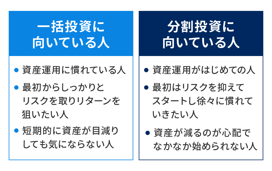 一括投資に向いている人、分割投資に向いている人