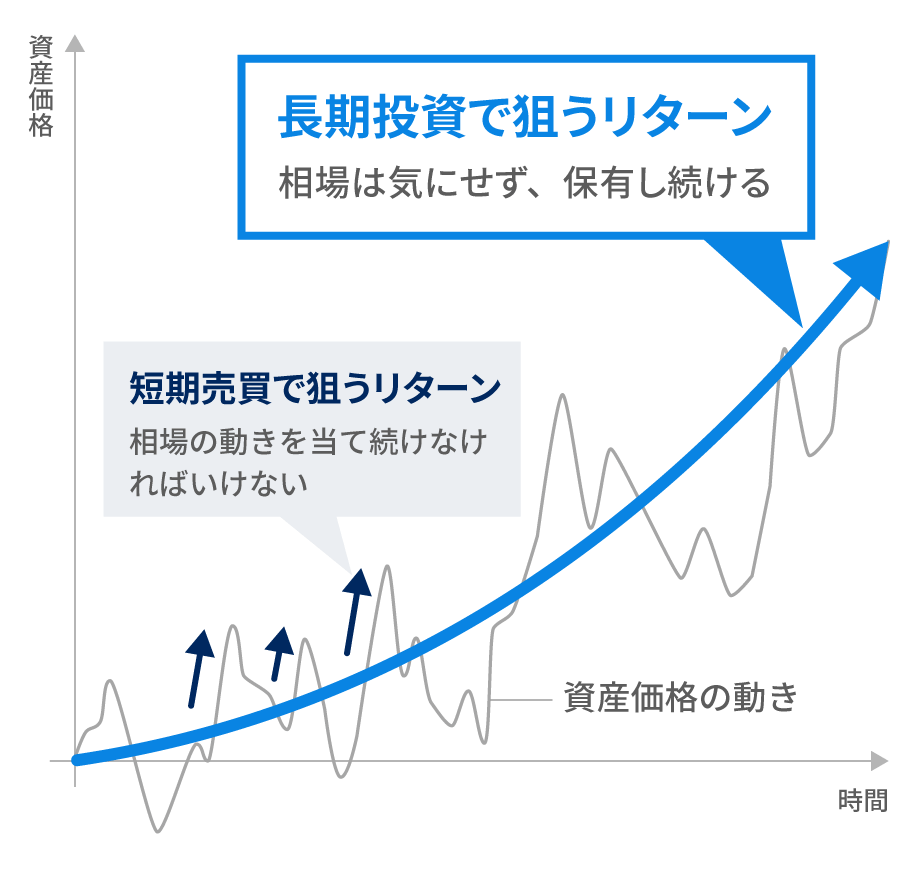 長期投資では相場を気にしなくていい
