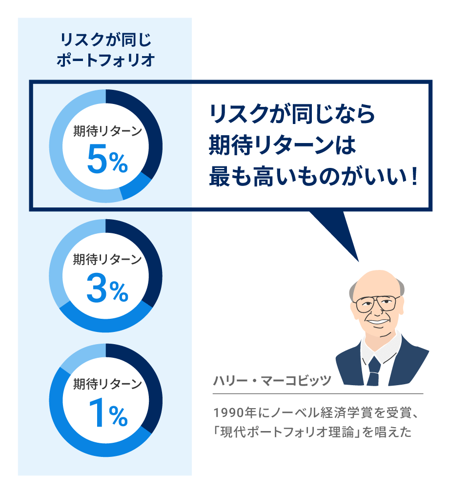 リスクが同じで期待リターンが 違うならどれを選ぶ？