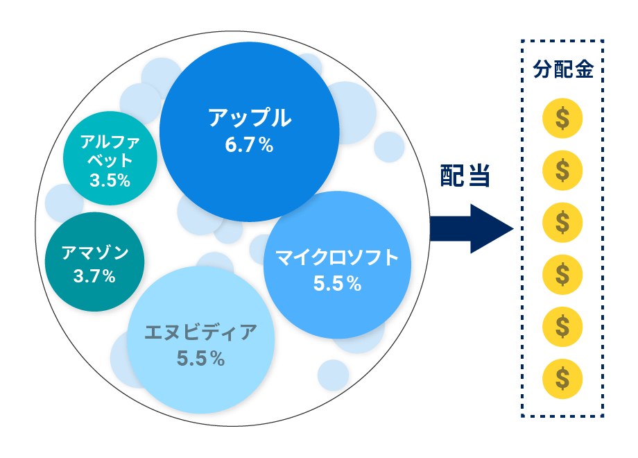 ウェルスナビが分配金を再投資する理由｜ロボアドバイザーならウェルス