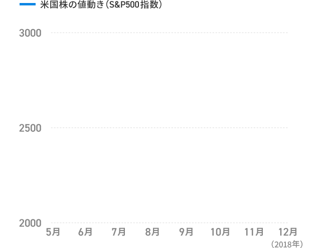 相場を見て変えてもうまくいかない