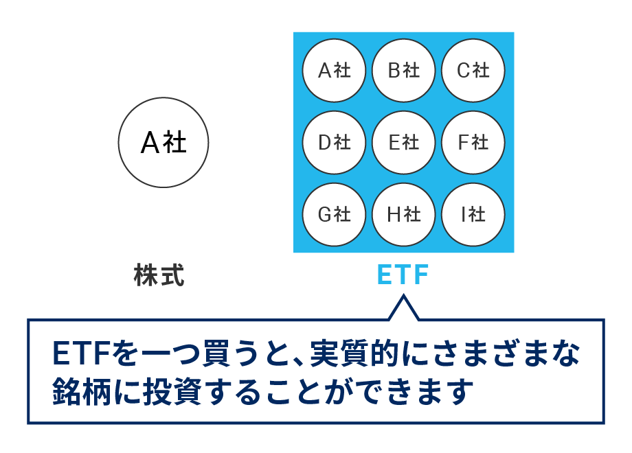 ETFは投資のパッケージ商品
