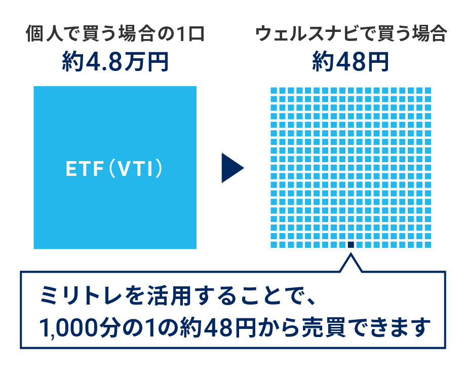 ミリトレなら少額からETFを売買できる
