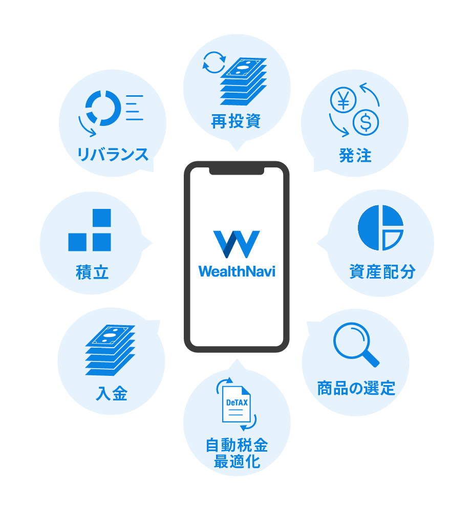 多彩な機能がすべて無料