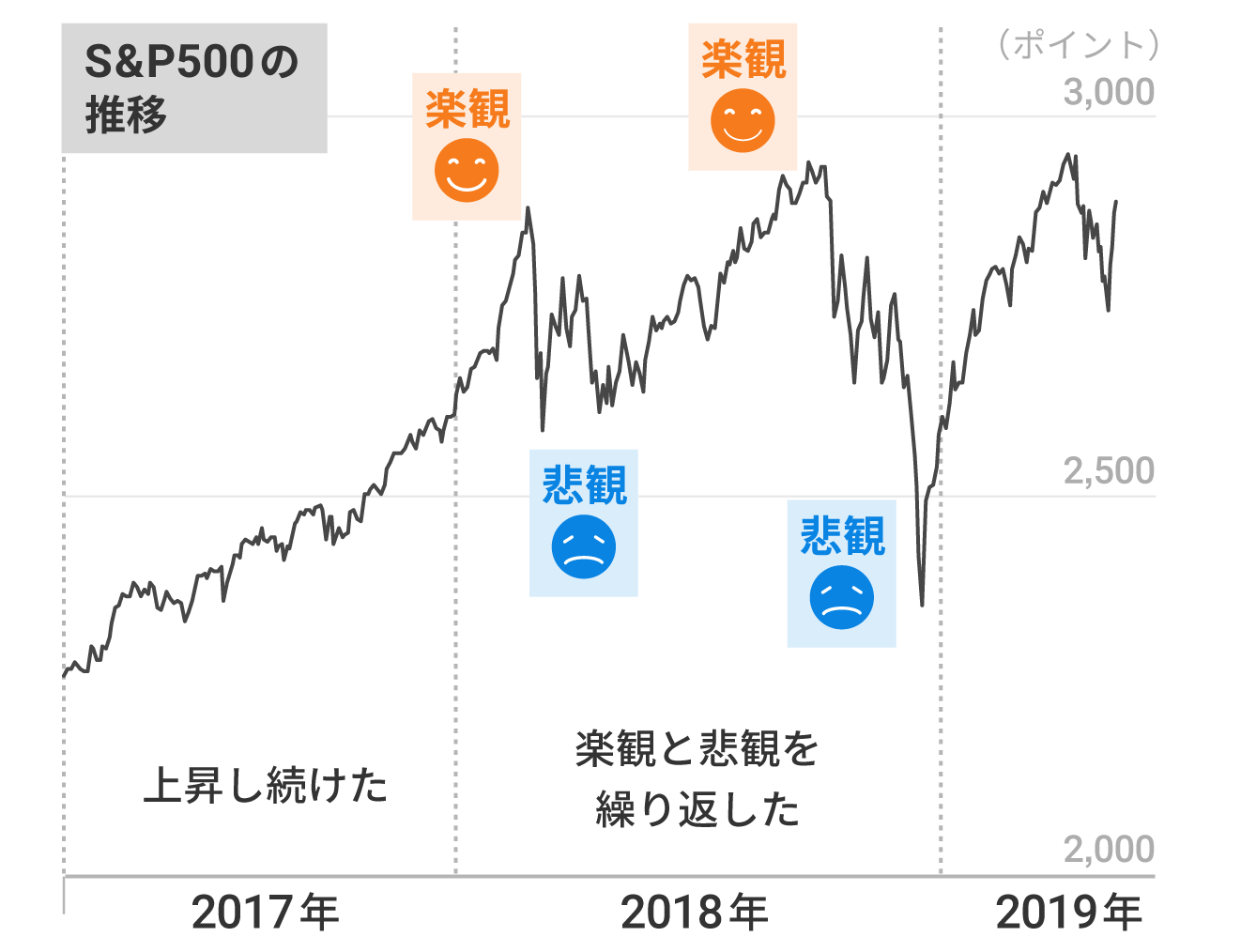 2018年を振り返ってみると・・・