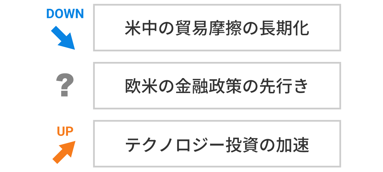 金融市場の今後を占う3つのトレンド