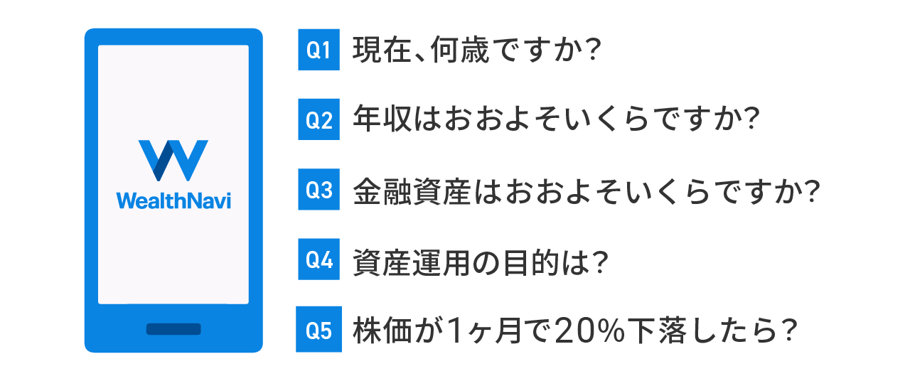 リスク許容度を判定する5項目