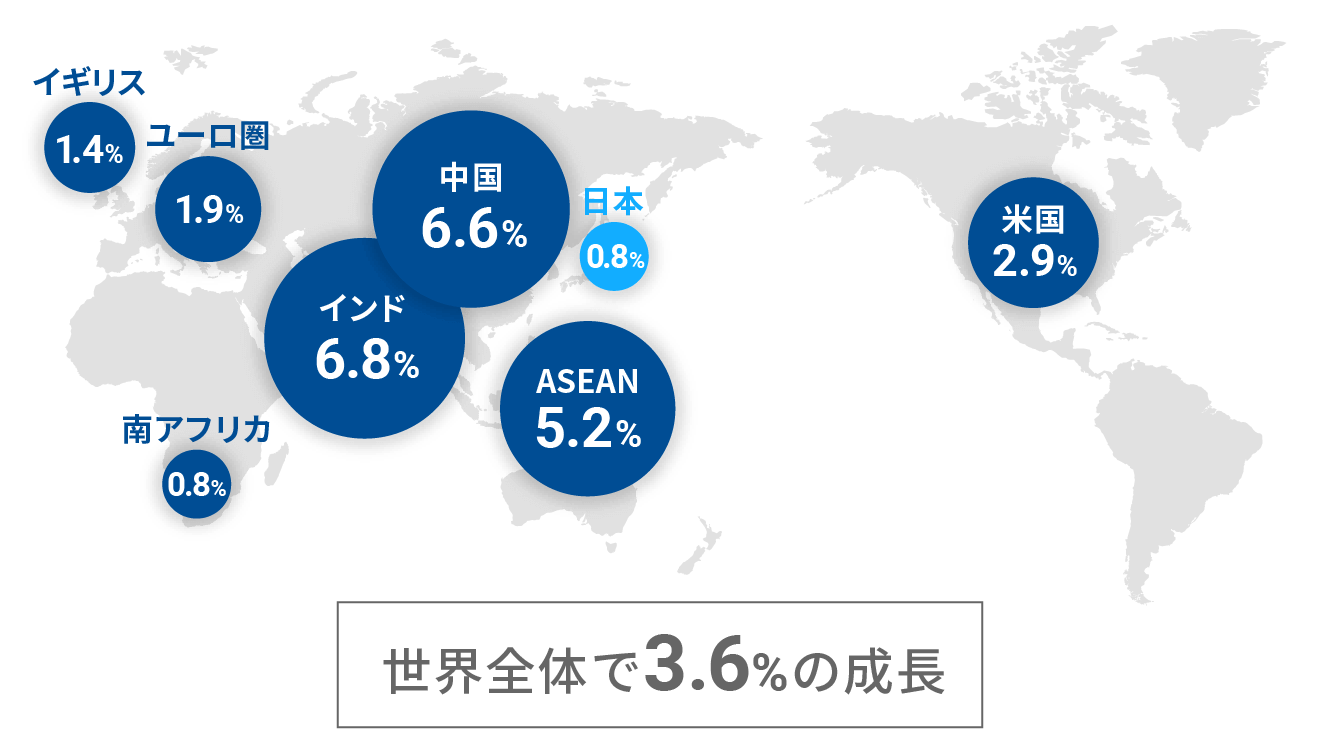 世界経済は成長している