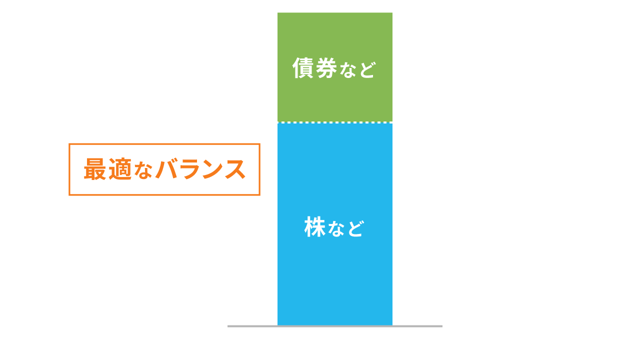 資産の最適なバランス（リスク中程度の場合）