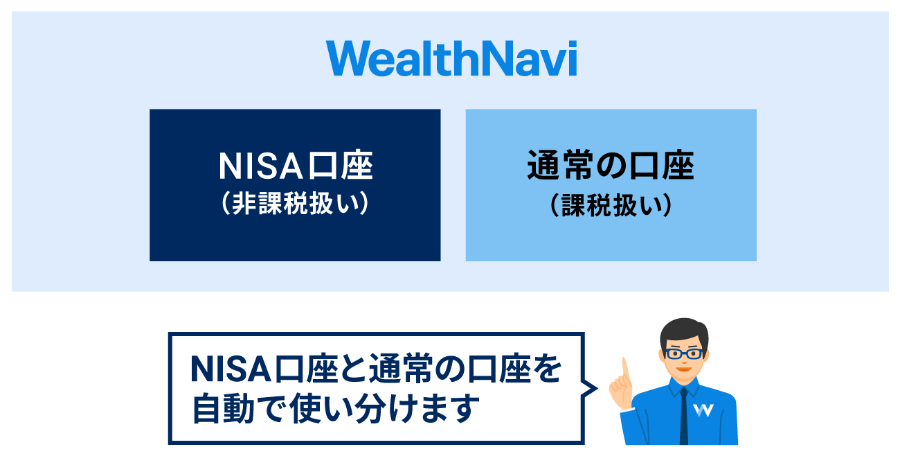 NISA口座と通常の口座を自動で使い分けます