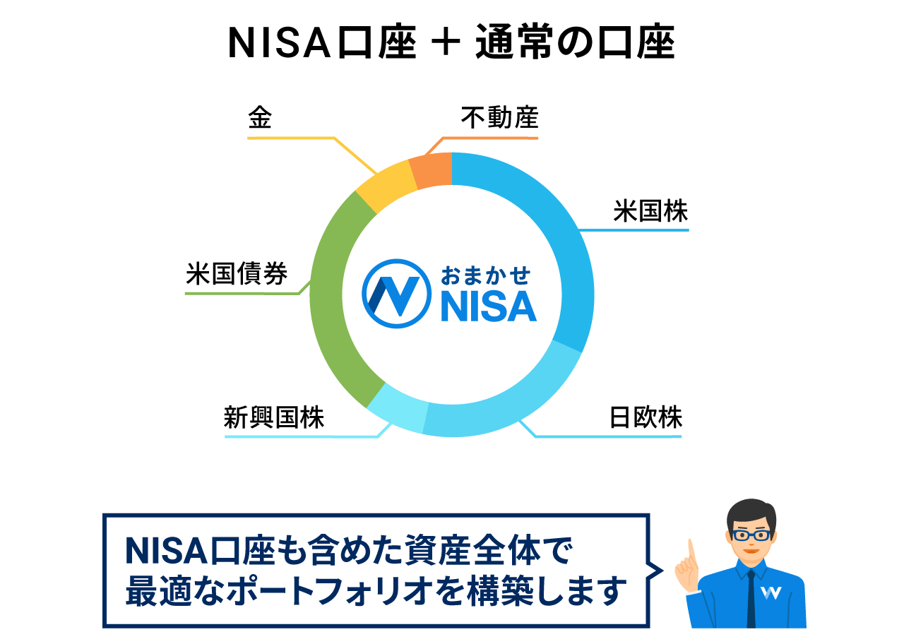 2つの口座を合わせて最適な資産配分に