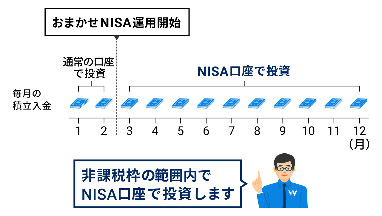 「おまかせNISA」の運用開始後の積立はNISA口座で投資