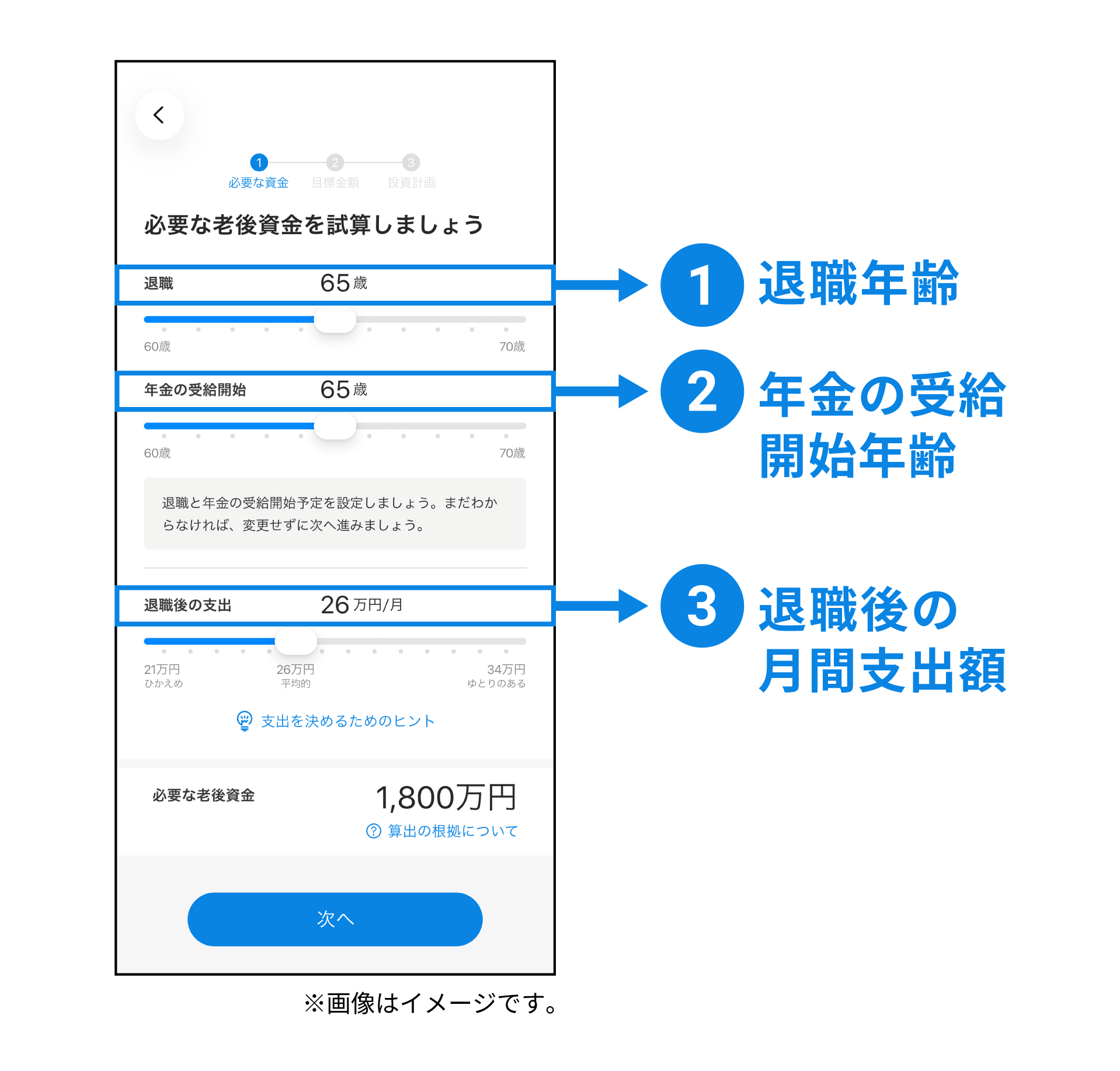 必要な老後資金を試算しましょう