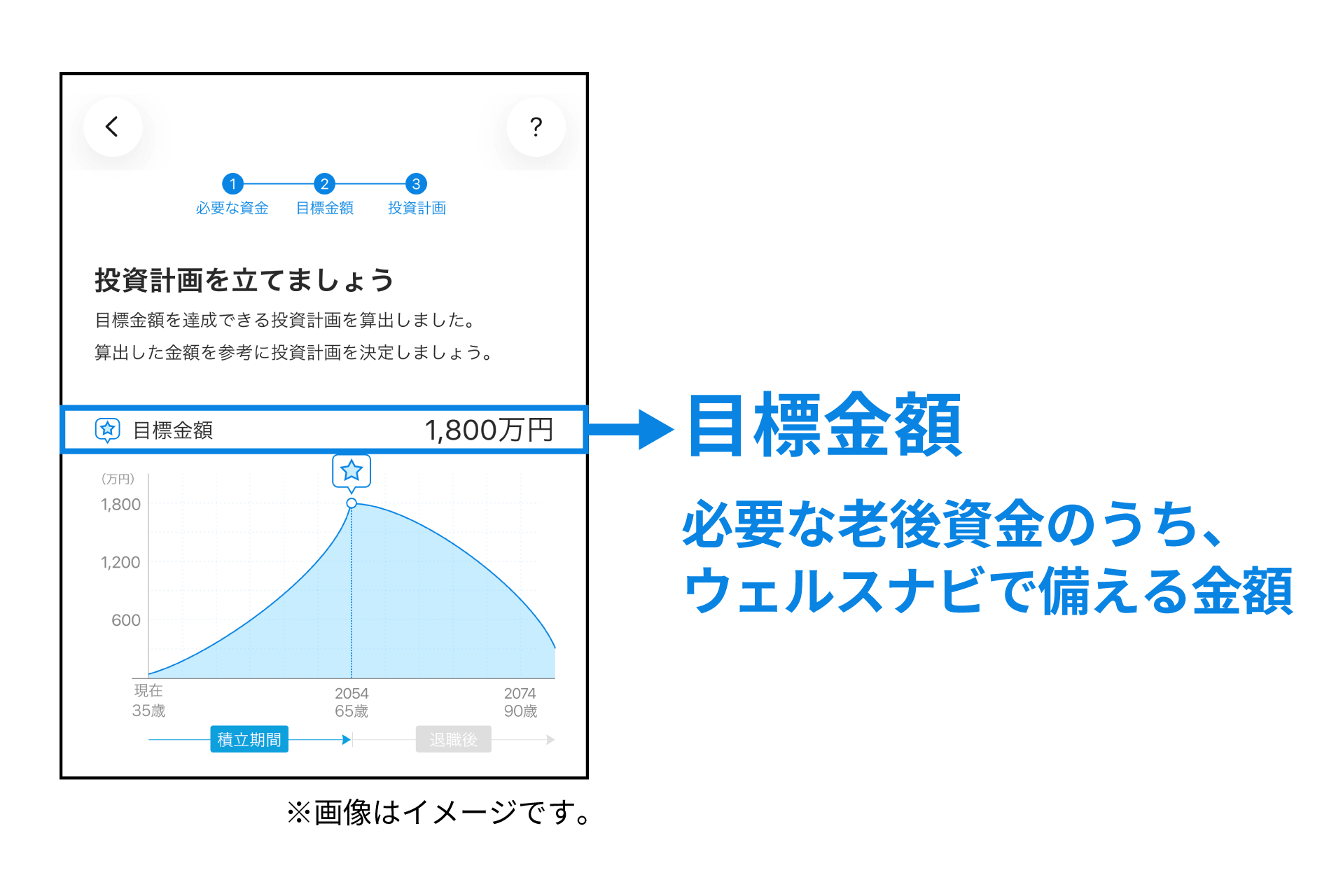 投資計画を立てましょう