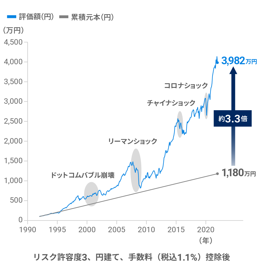 「続ける」ことで金融危機を乗り越えて成長