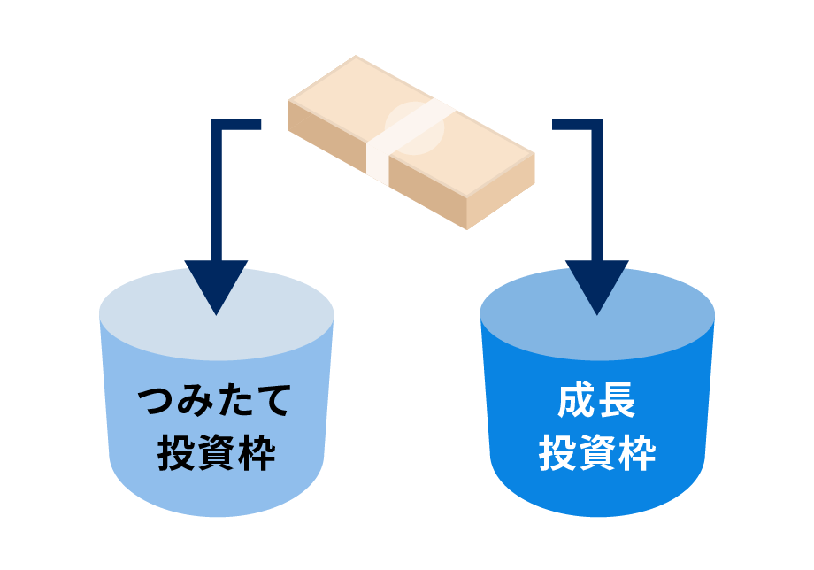 自動積立による入金の場合、2つの非課税枠を活用できる