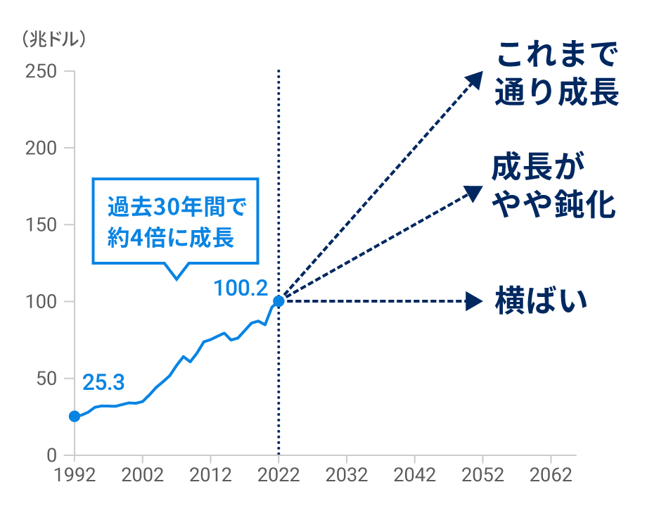 為替を気にするべきではない理由 ～リターンの源泉編～｜ロボ