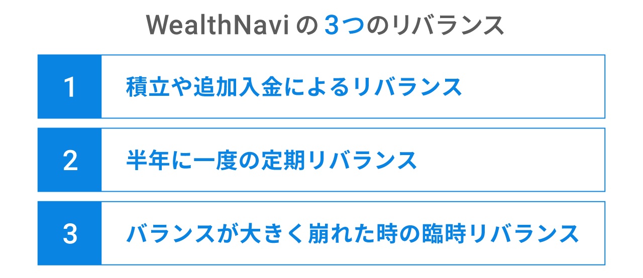 WealthNaviの3つのリバランス